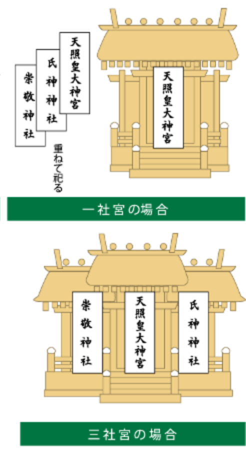 家庭のおまつり