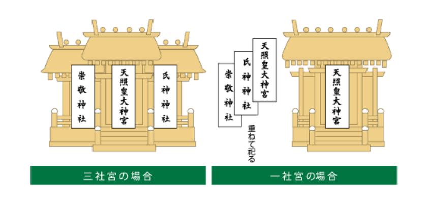 家庭のおまつり